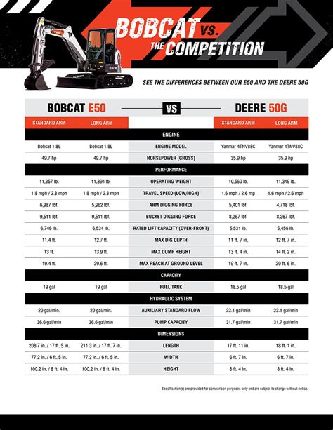 other names for mini excavator|bobcat mini excavator size chart.